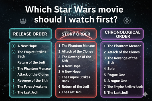 list of star wars movies by release, chronlogical, story order